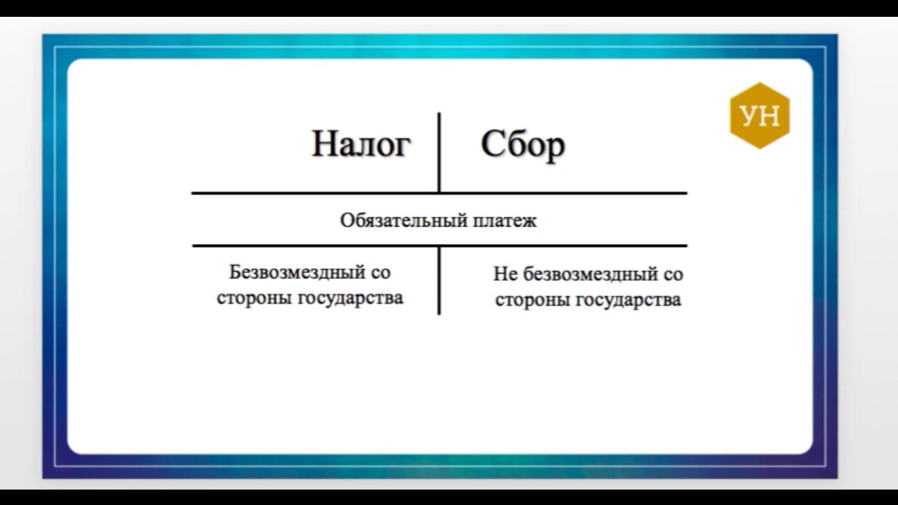 Налог, сбор и пошлина – основные различия